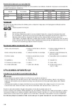 Preview for 196 page of Makita CF101D Instruction Manual