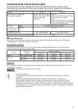 Preview for 211 page of Makita CF101D Instruction Manual