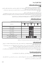 Preview for 224 page of Makita CF101D Instruction Manual