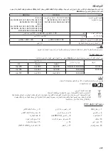 Preview for 225 page of Makita CF101D Instruction Manual