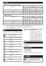 Preview for 240 page of Makita CJ106D Instruction Manual