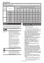 Preview for 24 page of Makita CW002GZ Instruction Manual