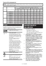 Preview for 33 page of Makita CW002GZ Instruction Manual