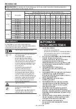 Preview for 160 page of Makita CW002GZ Instruction Manual