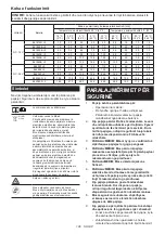 Preview for 196 page of Makita CW002GZ Instruction Manual