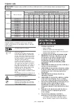 Preview for 215 page of Makita CW002GZ Instruction Manual