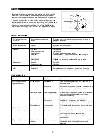 Preview for 70 page of Makita DBC260U Original Instruction Manual