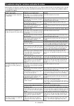 Preview for 18 page of Makita DBO380 Instruction Manual