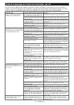 Preview for 30 page of Makita DBO380 Instruction Manual