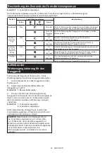 Preview for 41 page of Makita DBO380 Instruction Manual