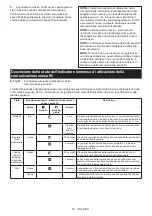 Preview for 53 page of Makita DBO380 Instruction Manual