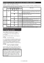 Preview for 66 page of Makita DBO380 Instruction Manual