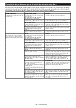 Preview for 105 page of Makita DCC500 Instruction Manual