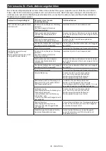 Preview for 36 page of Makita DCO181 Instruction Manual