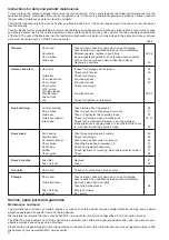 Preview for 30 page of Makita DCS 431 Owner'S And Safety Manual