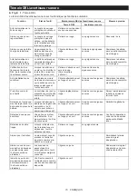 Preview for 15 page of Makita DFL083F Instruction Manual