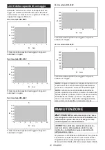 Preview for 33 page of Makita DFL083F Instruction Manual