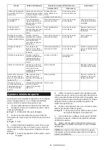 Preview for 55 page of Makita DFL083F Instruction Manual