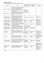 Preview for 7 page of Makita DFT022F Instruction Manual