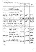 Preview for 13 page of Makita DFT022F Instruction Manual