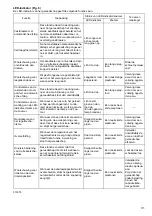 Preview for 31 page of Makita DFT022F Instruction Manual