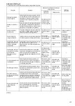 Preview for 43 page of Makita DFT022F Instruction Manual