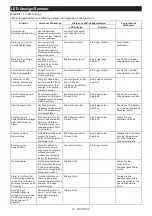 Preview for 21 page of Makita DFT023F Instruction Manual