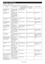 Preview for 28 page of Makita DFT023F Instruction Manual