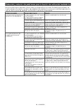 Preview for 68 page of Makita DGA412 Instruction Manual