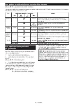 Preview for 72 page of Makita DGA414 Instruction Manual