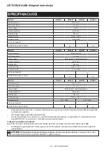 Preview for 93 page of Makita DGA414 Instruction Manual