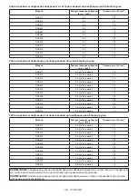 Preview for 129 page of Makita DGA414 Instruction Manual