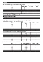 Preview for 167 page of Makita DGA417 Instruction Manual