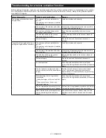 Preview for 23 page of Makita DGA418 Instruction Manual