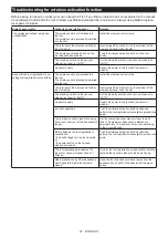 Preview for 22 page of Makita DGA463 Instruction Manual