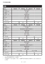 Preview for 25 page of Makita DGA463 Instruction Manual