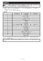 Preview for 41 page of Makita DGA463 Instruction Manual