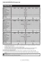 Preview for 42 page of Makita DGA463 Instruction Manual