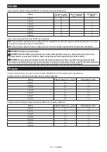 Preview for 163 page of Makita DGA468 Instruction Manual