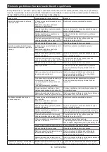 Preview for 66 page of Makita DGA701ZU Instruction Manual