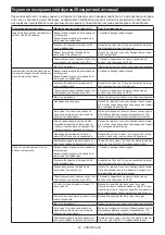 Preview for 97 page of Makita DGA701ZU Instruction Manual