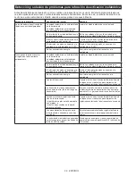 Preview for 66 page of Makita DGA901 Instruction Manual