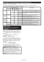 Preview for 40 page of Makita DHR400ZKU Instruction Manual