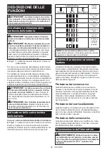 Preview for 46 page of Makita DHR400ZKU Instruction Manual