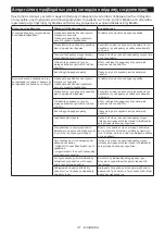 Preview for 111 page of Makita DHR400ZKU Instruction Manual