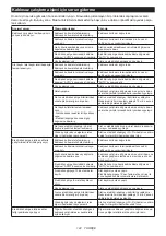 Preview for 122 page of Makita DHR400ZKU Instruction Manual