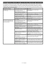 Preview for 32 page of Makita DKP181Z Instruction Manual