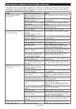 Preview for 70 page of Makita DKP181Z Instruction Manual