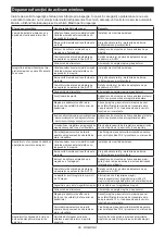 Preview for 95 page of Makita DKP181Z Instruction Manual