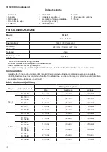 Preview for 80 page of Makita DML811 Instruction Manual